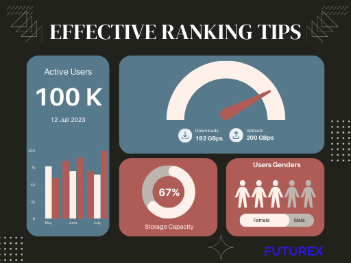 Unlocking Success: The Power of Effective Ranking Strategies