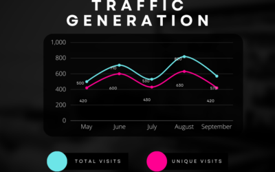 Mastering Traffic Generation in Marketing: A Comprehensive Guide to Boosting Your Online Presence.