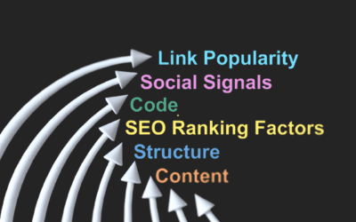 How to Use Data-Driven Insights to Continuously Improve Your Website Performance