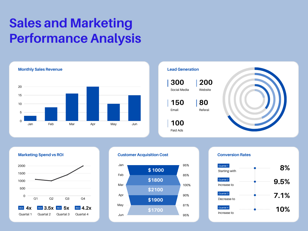 Traffic and Conversion