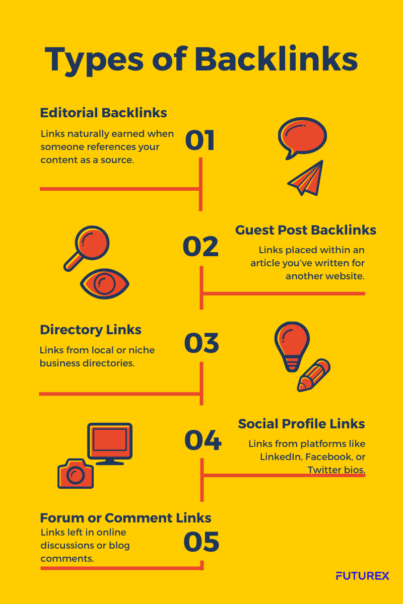 Types of Backlinks
